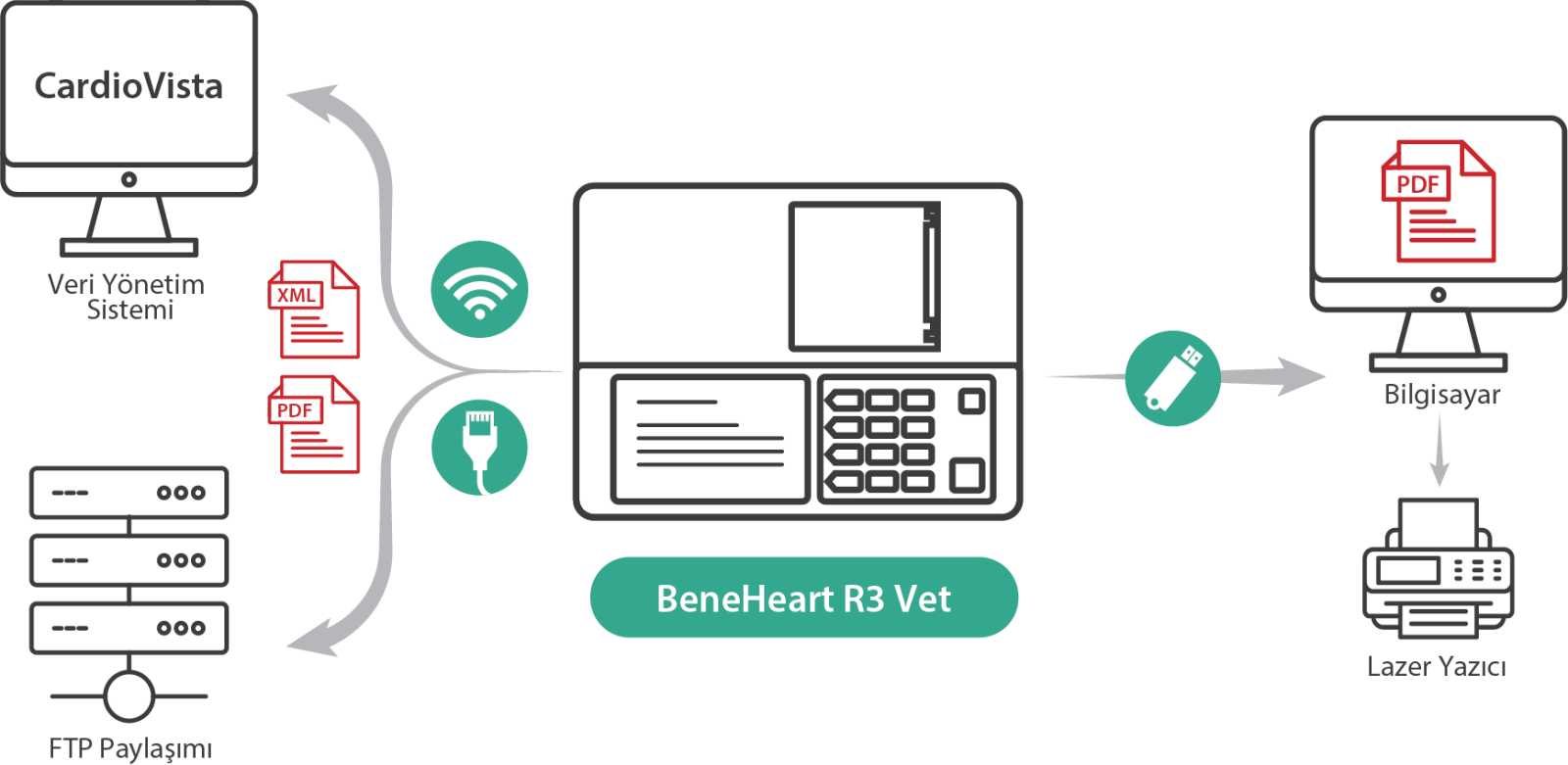 data-cke-saved-src=/dosyalar/images/mindray%2Dbeneheart%2Dveteriner%2DEKG%2Dcihazi%2Dhasvet%2D.png